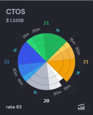 card rise ticker