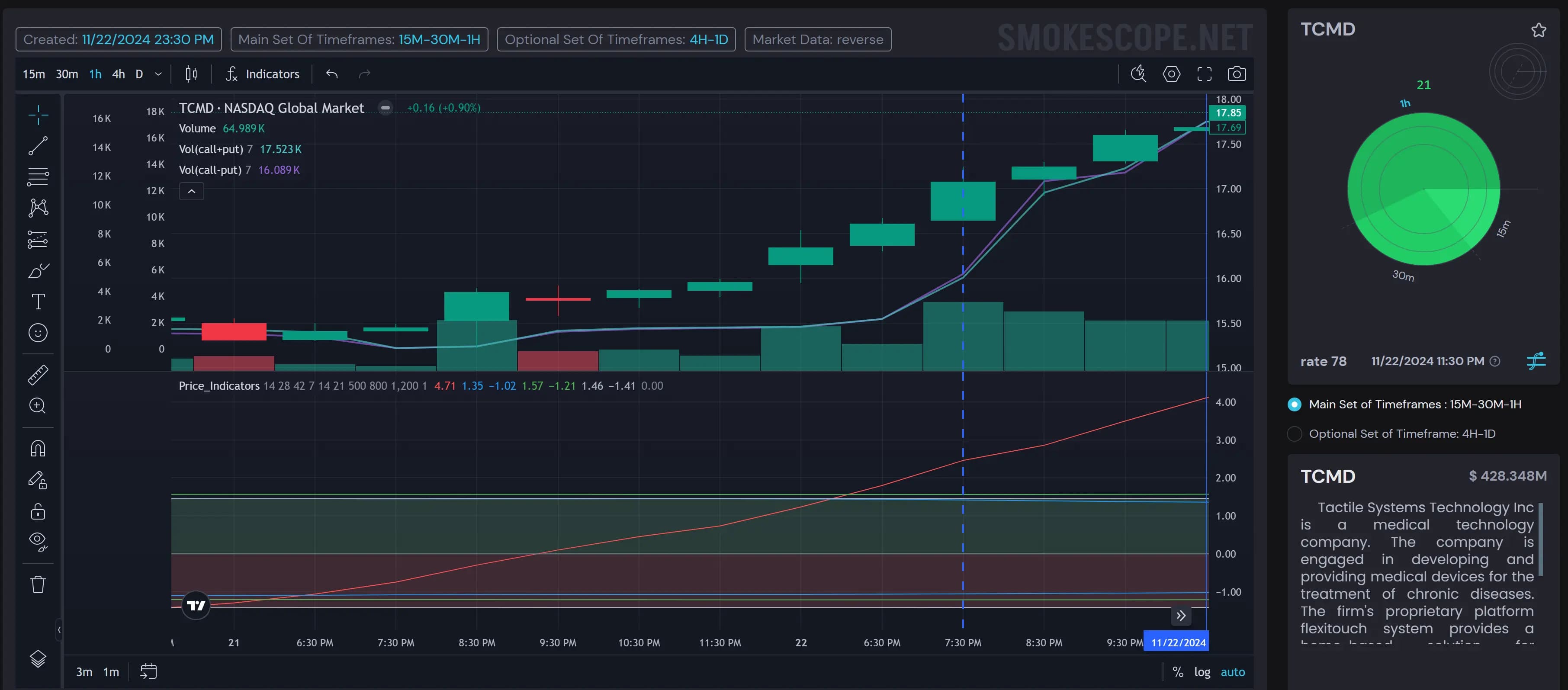 ticker detail chart screenshot